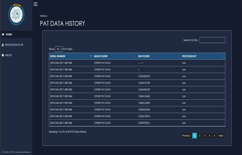 Data Retrieval Ledger