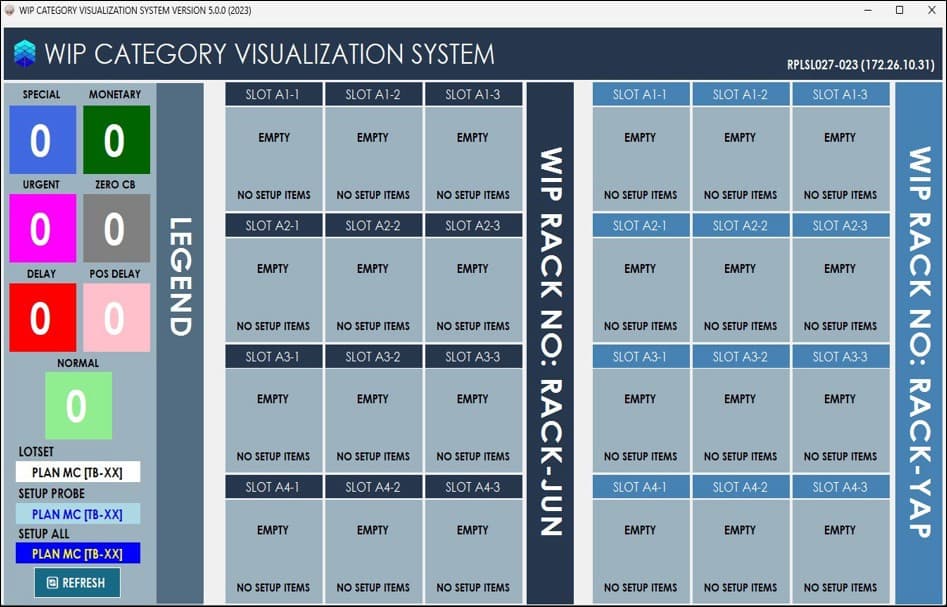 Product Status Visualization